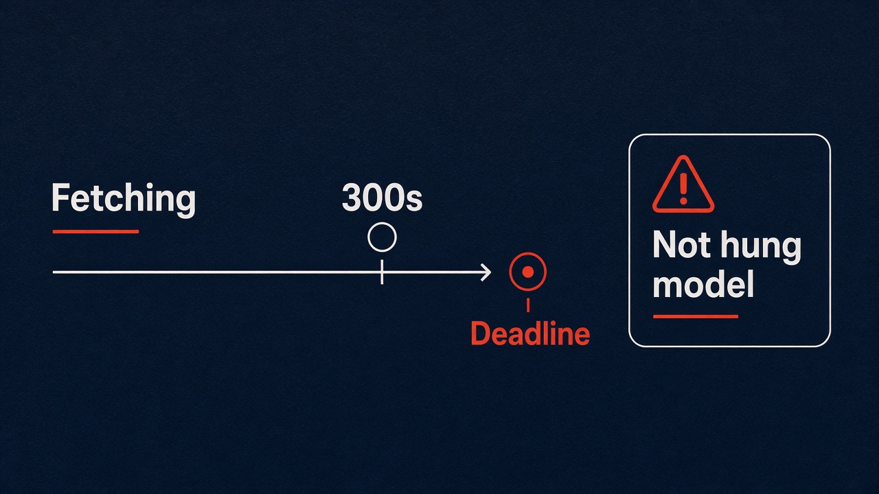 Fetching to 300s to red deadline is not a hung model