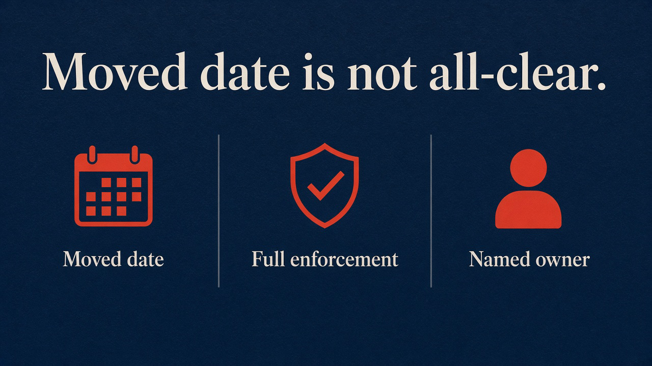Three columns: moved date, full enforcement, named owner