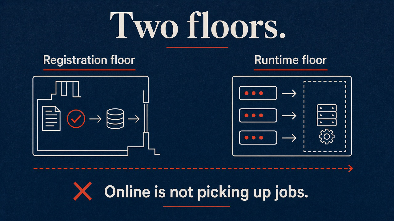 Two floors: registration versus runtime; online is not picking up jobs
