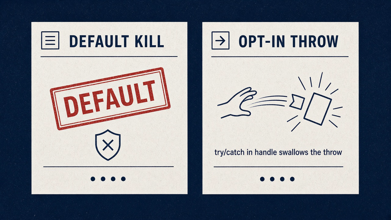 Default kill on timeout versus opt-in throw