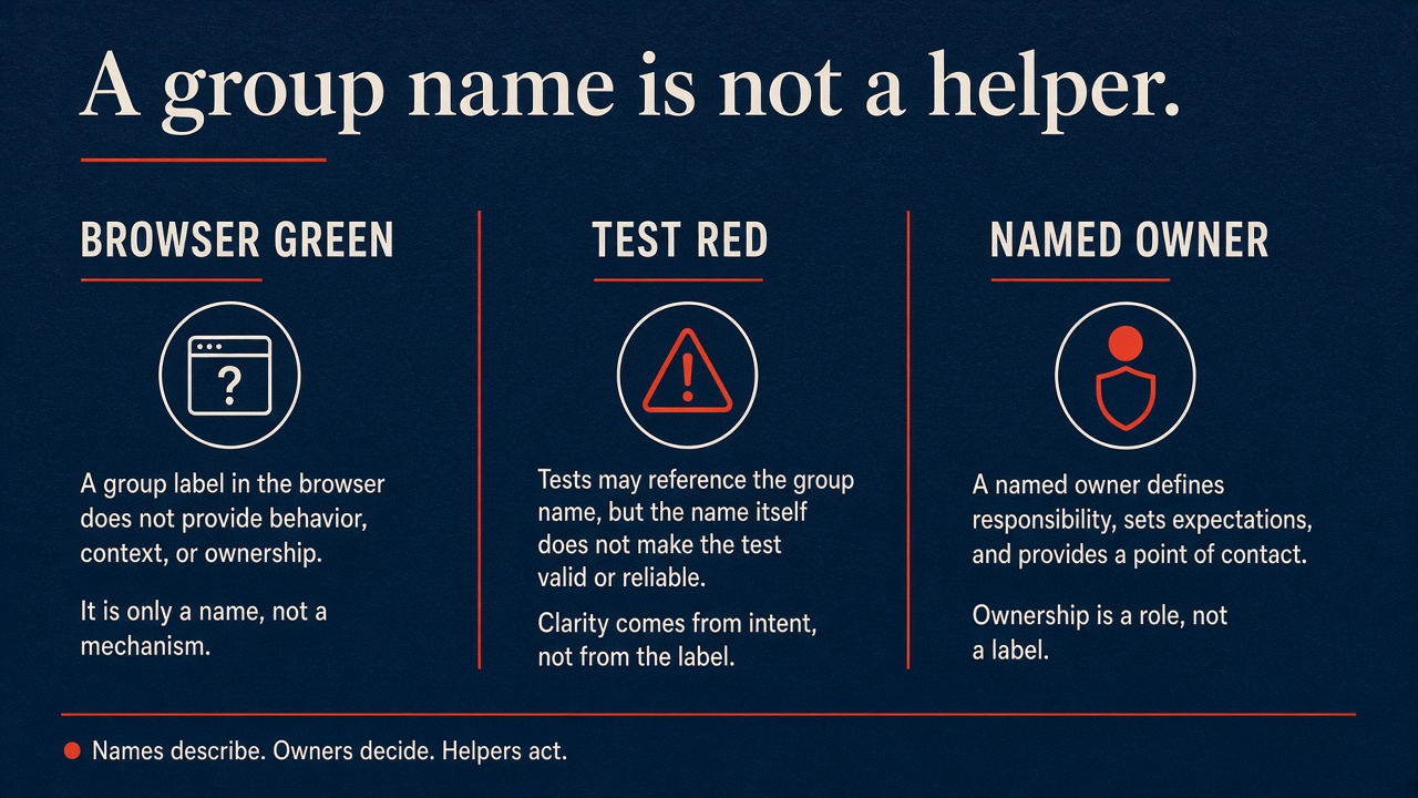 Browser green, test red, named owner of the deferred group list