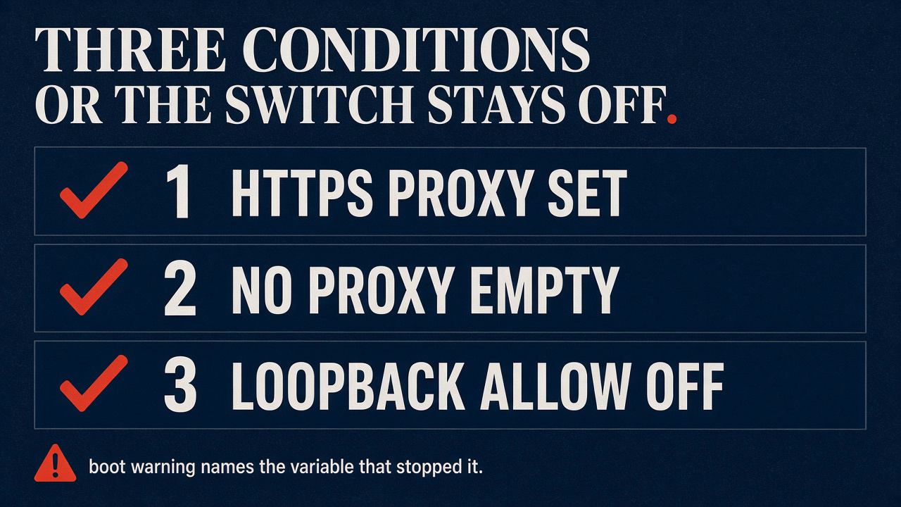 Three conditions or the switch stays off: proxy set, NO_PROXY empty, loopback allow off