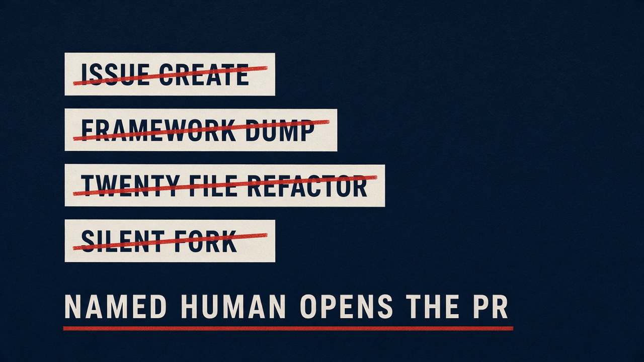Refuse issue create, framework dump, twenty-file refactor, silent fork; named human opens the PR