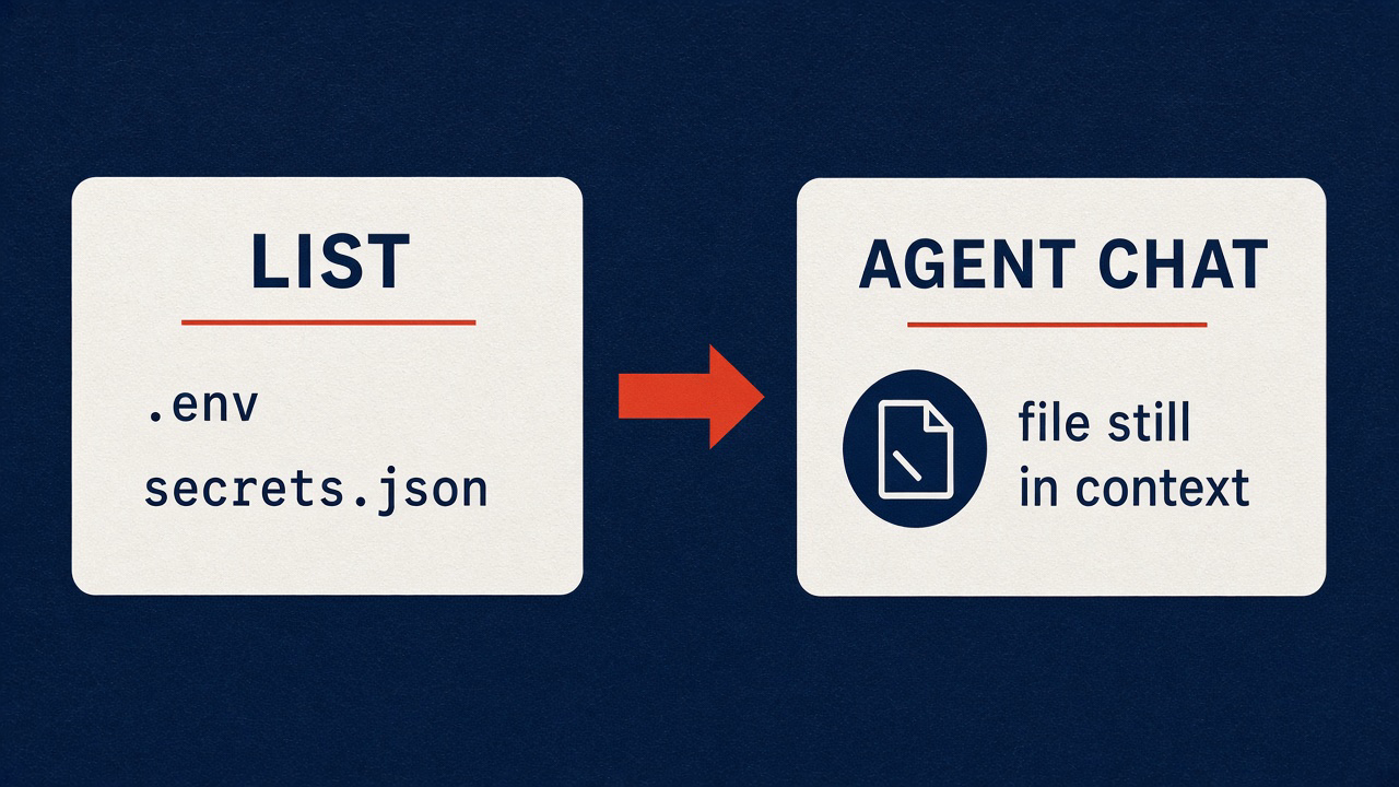 Exclusion list with .env and secrets.json still reaches Agent chat context