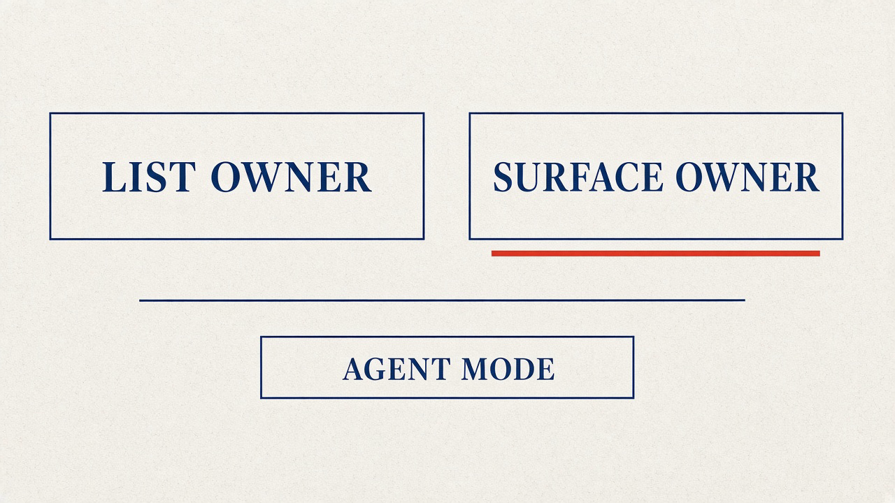 Name LIST OWNER and SURFACE OWNER; Agent mode sits under the surface owner