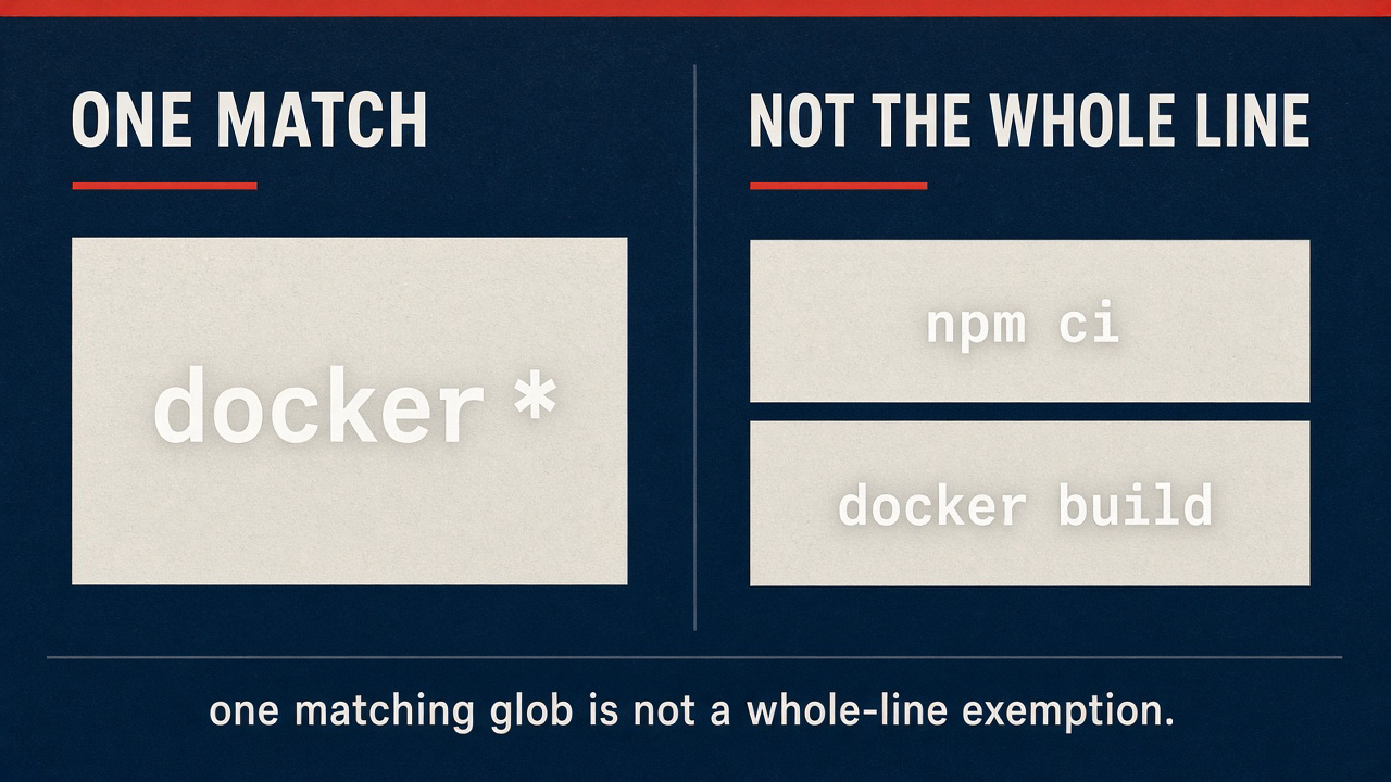 Two columns: one matching docker glob is not a whole-line sandbox exemption