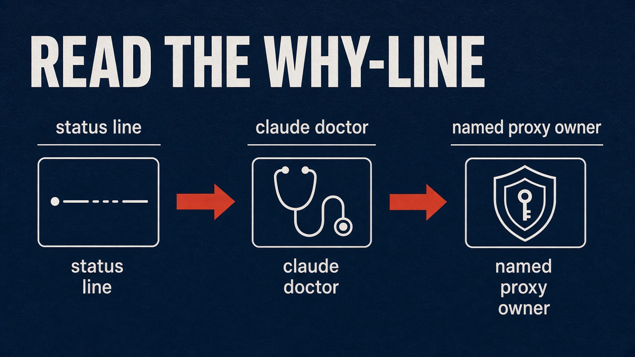 Read the why-line: status line, claude doctor, named proxy owner