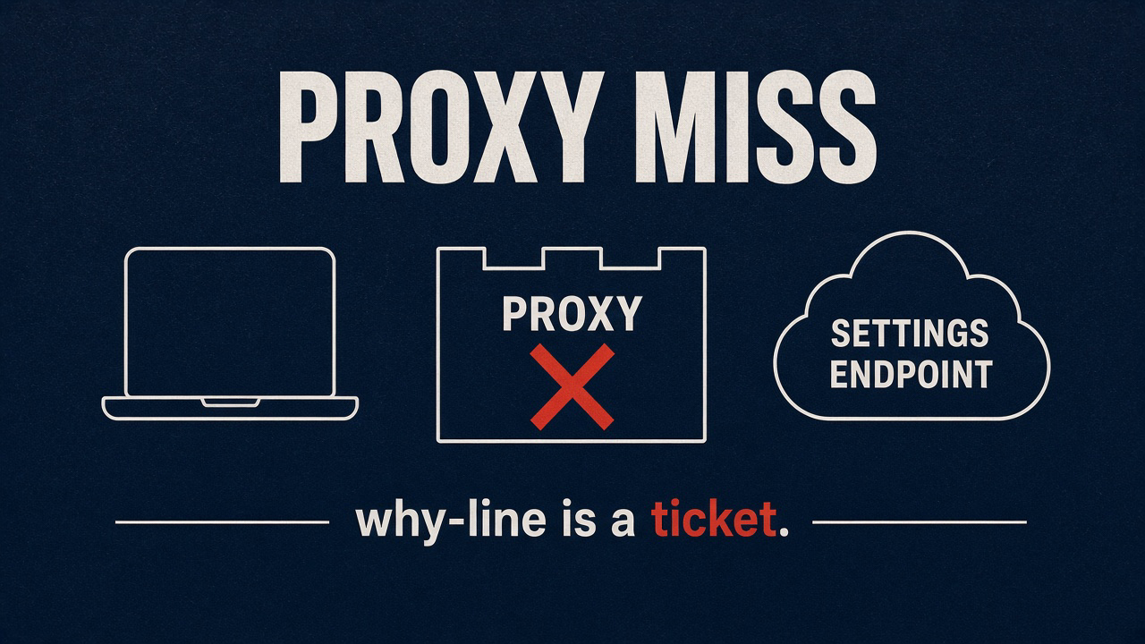 Proxy miss: laptop, proxy wall, settings endpoint, why-line is a ticket