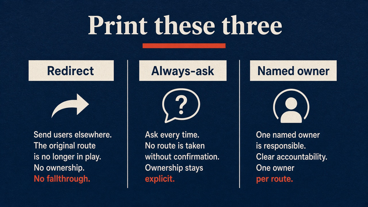 Three columns: Redirect, Always-ask, Named owner