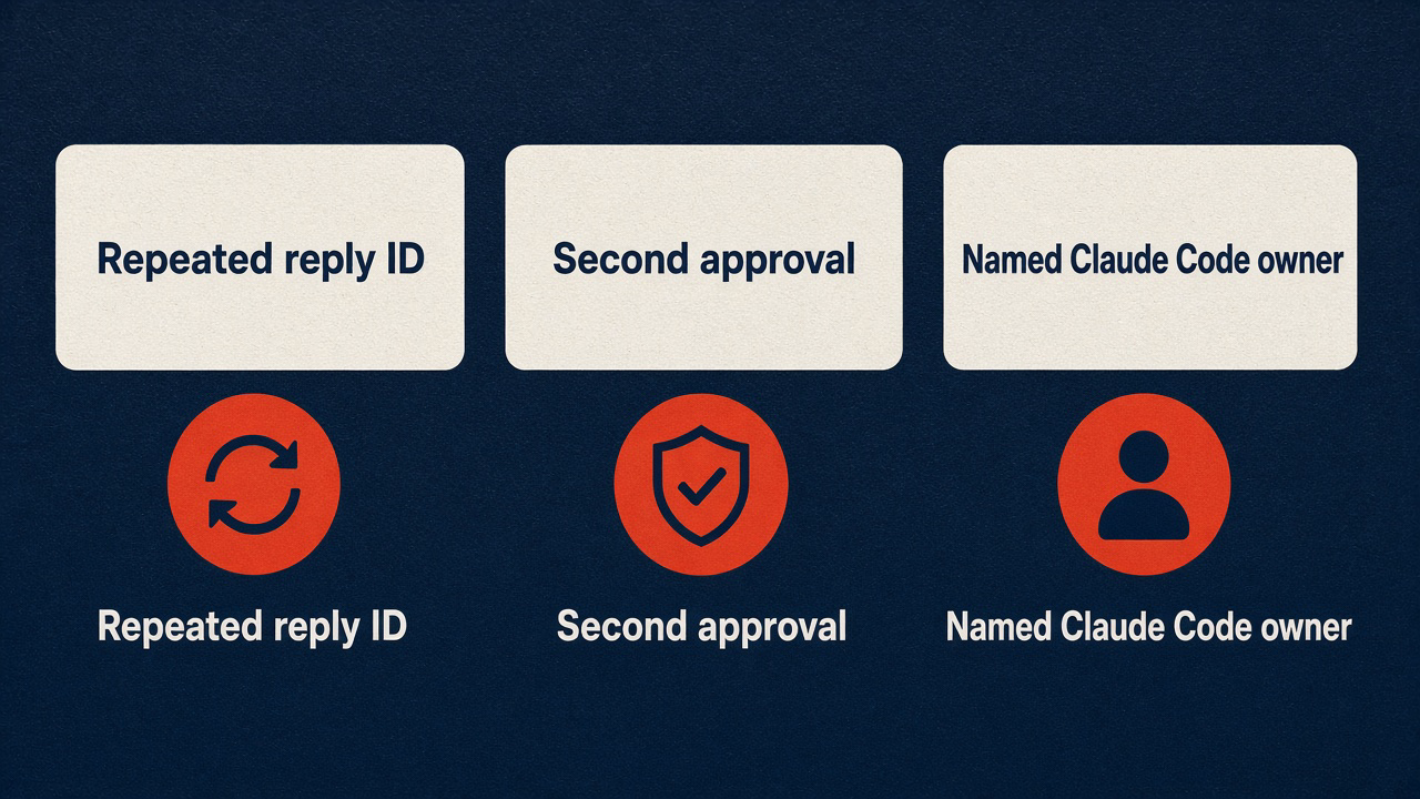 Three columns: Repeated reply ID, Second approval, Named Claude Code owner
