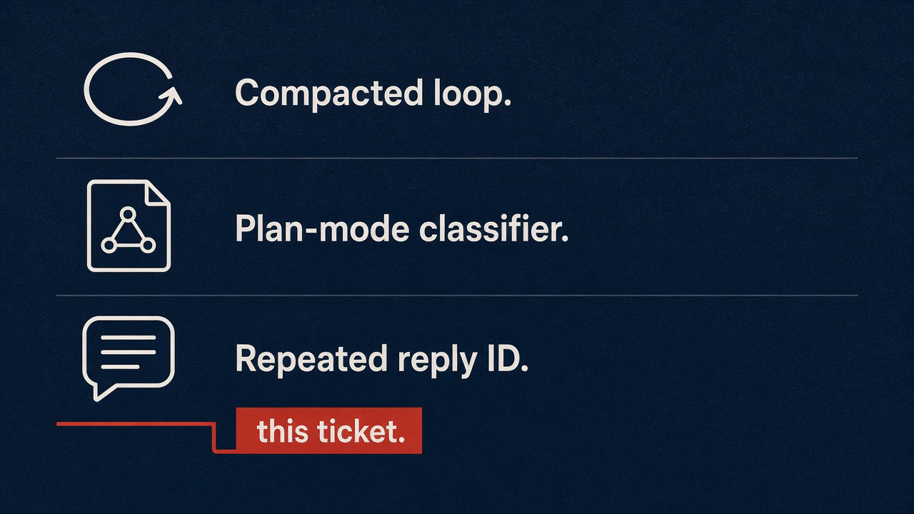 Neighbor fields: Compacted loop, Plan-mode classifier, Repeated reply ID marked this ticket
