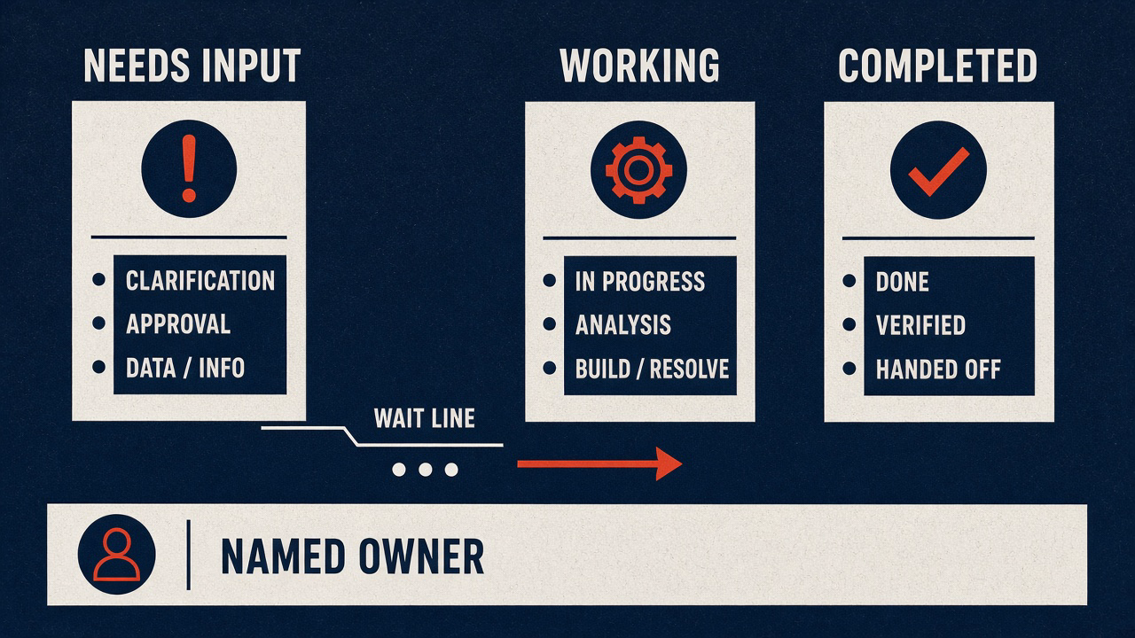 Wait line versus still-running rows, with a named owner