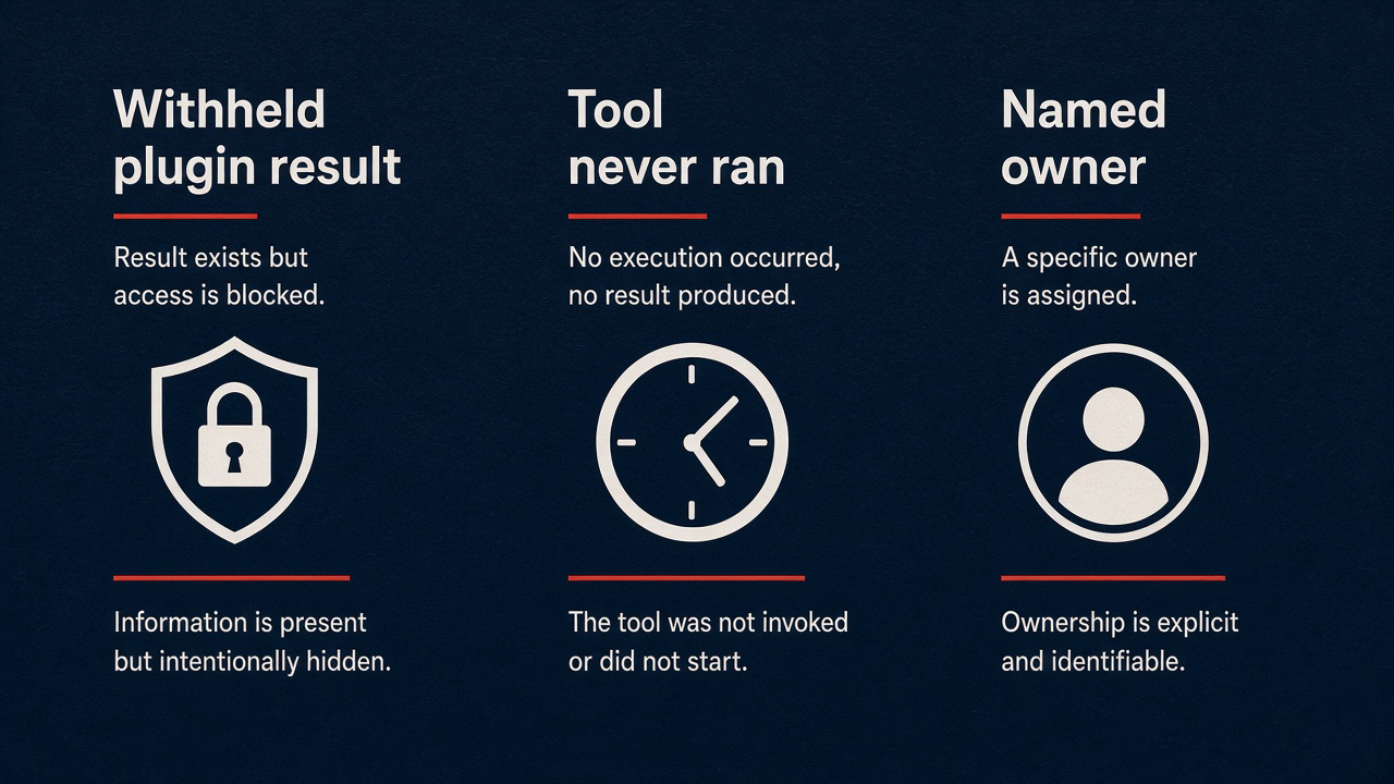 Three columns: Withheld plugin result, Tool never ran, Named owner